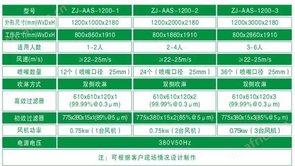 单人风淋室规格尺寸参数