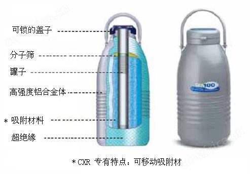 <strong><strong>泰莱华顿CX100液氮罐 Taylor-Wharton干式运输罐生产厂家</strong></strong>
