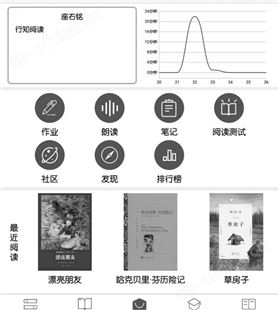 墨水屏电子借阅系统 阅读器kindle同款 电纸书多尺寸软件