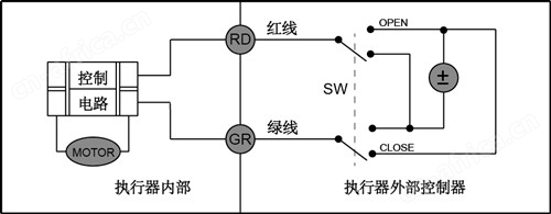 C-15N、Q微型电动阀门