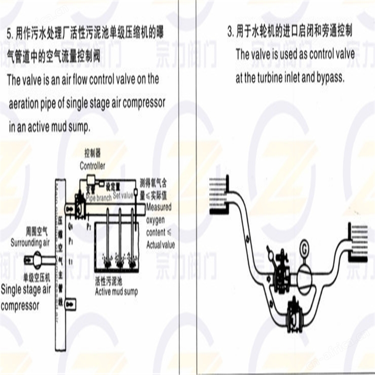 多功能活塞控制阀05.jpg