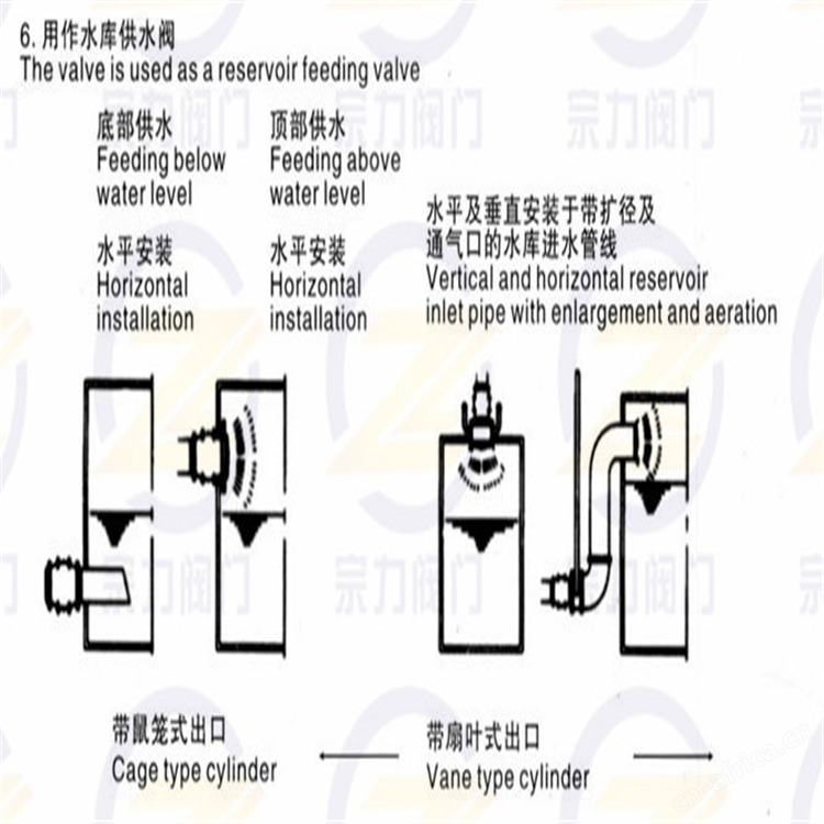 多功能活塞控制阀06.jpg