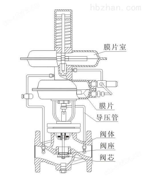 ZZYVP型带指挥器调压阀18.jpg
