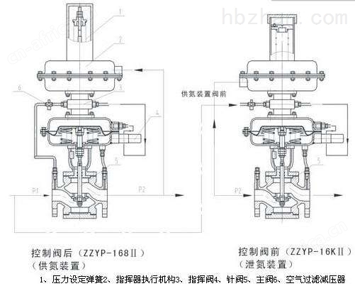 ZZYVP型带指挥器调压阀26.jpg