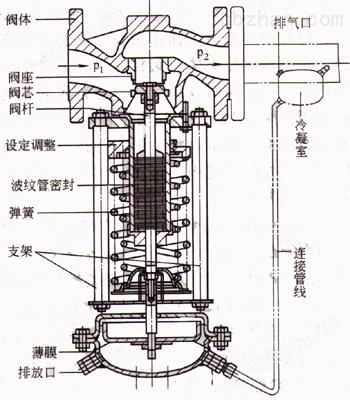 ZZYP自力式减压阀45.jpg