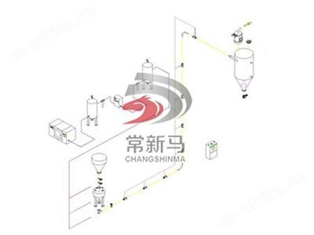 密相栓流输送