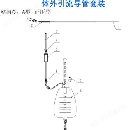 afaith至德全新/导管//引流套装组合