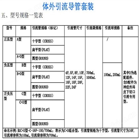 afaith至德全新/导管//引流套装组合