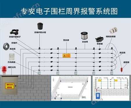 脉冲式电子围栏主机防入侵设备小区过技防周界防盗防攀爬设备