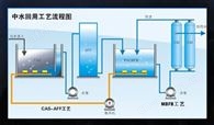 GPC-J1900/I5-C215