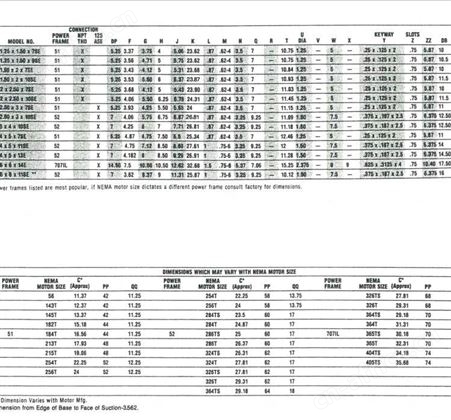 美国进口Gusher循环泵PCL 3X4-13SEH-CBM-B，GUSHER泵经销商