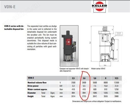 供应进口凯勒KELLER VDN-E 3.6 VDN3.6 Z洗涤器处理系统