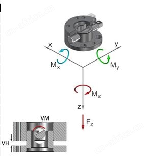 Grieb指示器FMN 113Vt 膜片直径为167 mm