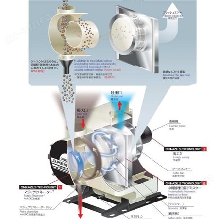 日本赤松AKAMATSU鬼风重度油雾机 除雾器 无过滤器的除雾器SMM-40
