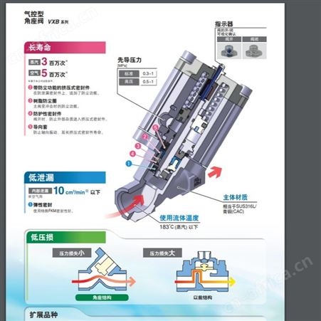 日本SMC 角座阀/气控型 VXB