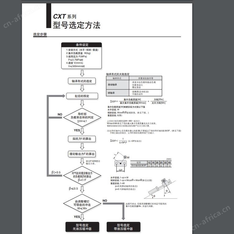日本SMC 平台式气缸 CXT