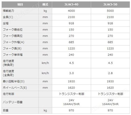 SUGICO杉国工业-3LW3-50-承载5000KG电动叉车-中国总代理