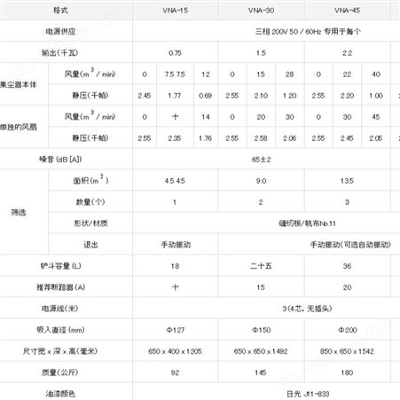 日本安满能AMANO IE3电机纤维粉尘除尘器（棉型）VNA系列