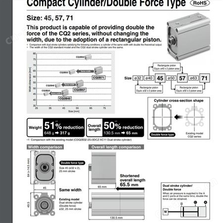 日本SMC特定气缸 薄型气缸/2倍输出力型 CDQ2B-X3166
