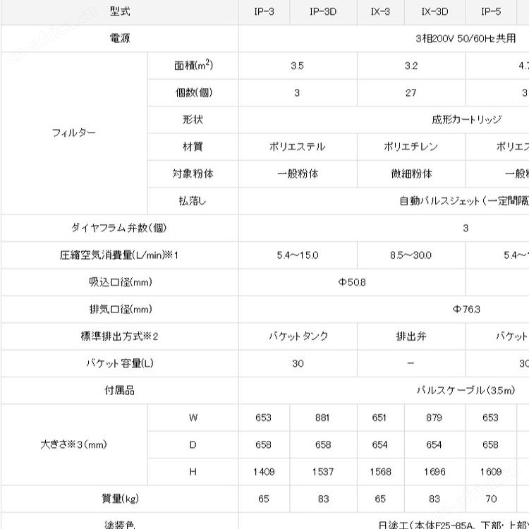 日本安满能AMANO 高圧集尘器IP/IX/IB IX-5 + IB-4
