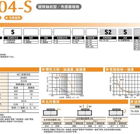 雅马哈旋转轴型/小型机器人/RF系列 RF04-SHH-R-Z-10K-SHNP-N
