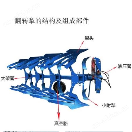 拖拉机带式 三点悬挂小型翻转犁 开荒耕地自动栅条犁