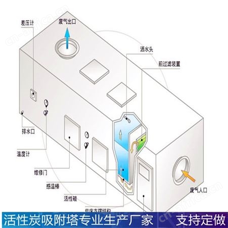 活性炭吸附塔定制  不锈钢环保设备  生产定做厂家