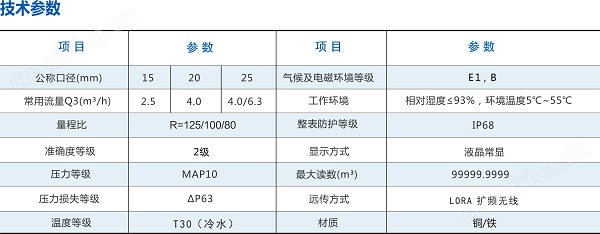 炬华无线远传电子水表参数