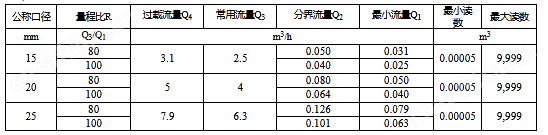 连云港水表参数