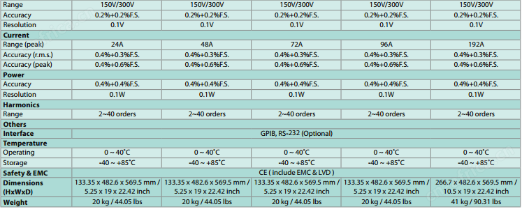 Chroma 61501交流电源规格二.png