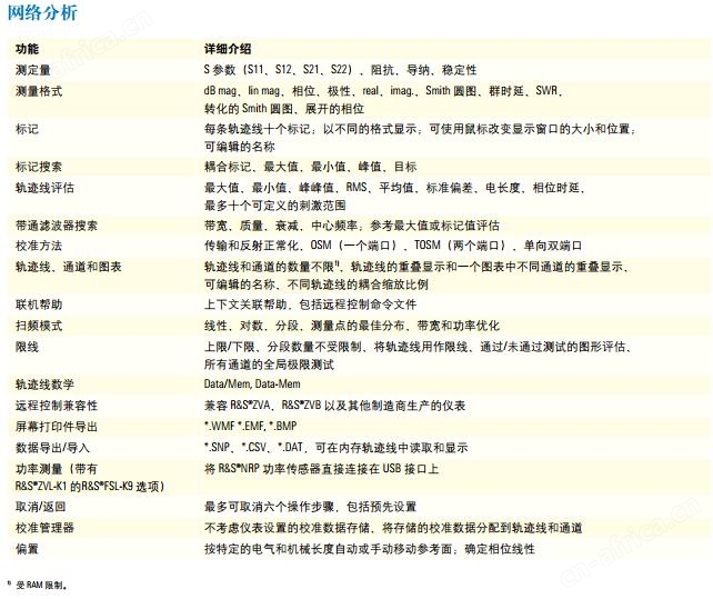 网络分析