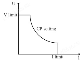 FTP 直流电源