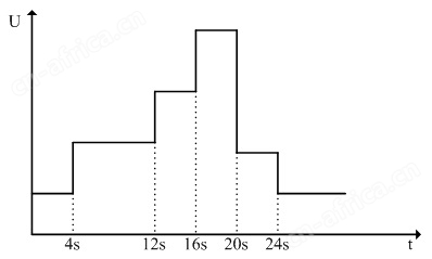 FTP系列 可编程直流电源