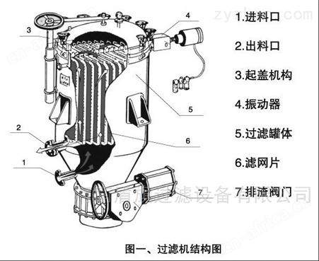 不锈钢板式过滤器哪家好