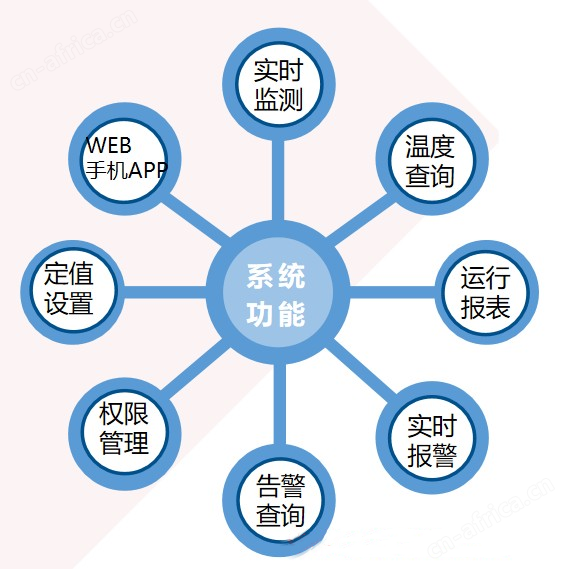 功能介绍.png