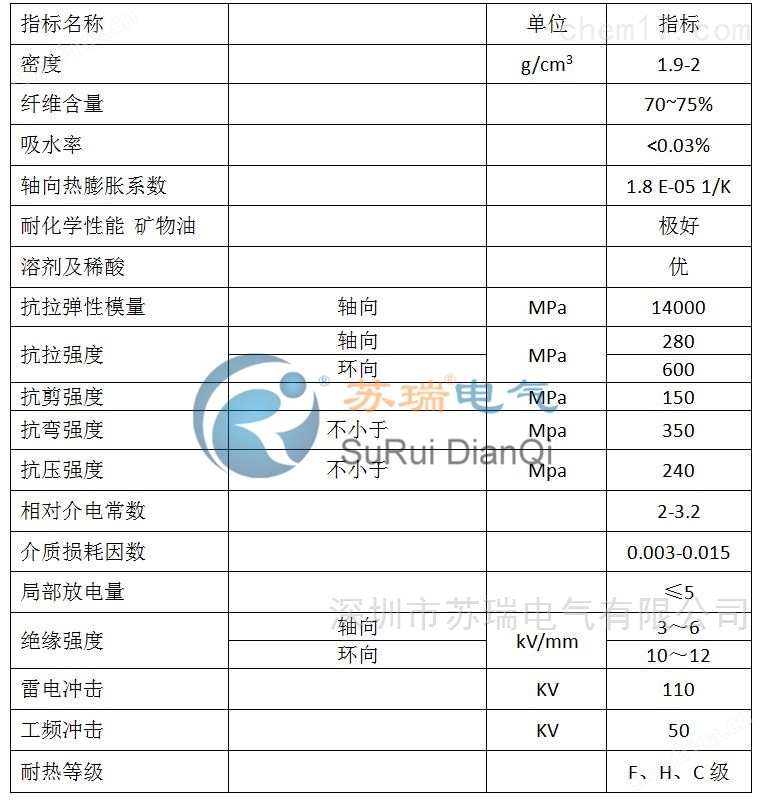 薄膜铜箔铝箔辊轴管芯