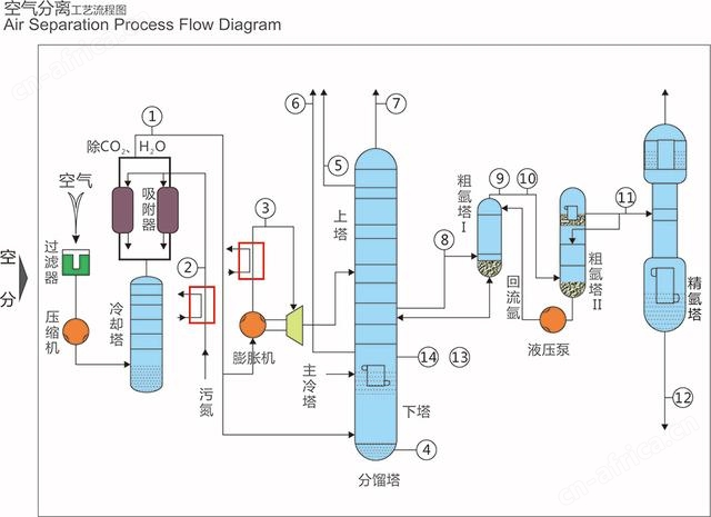在线气体分析仪表在空分系统装置中的选型及应用 诺科仪器专注研发生产<strong><strong>空分气体分析仪表</strong></strong>10余年 售后好价格可谈NK-800系示例图1