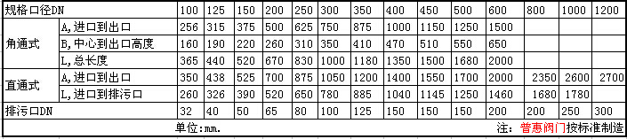 卧式过滤器结构尺寸