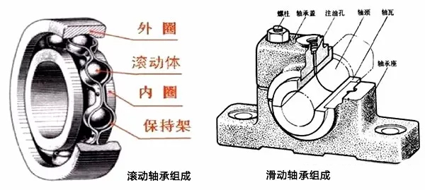 深沟球轴承_安徽中南轴承安徽总代