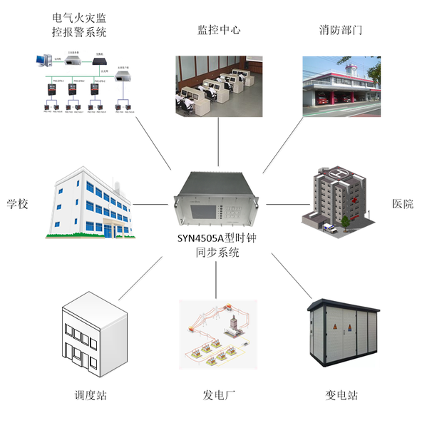 GPS同步时钟装置应用系统图.png