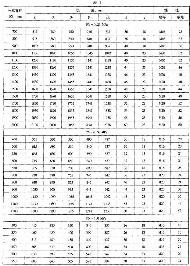 压力容器法兰密封面结构参数表
