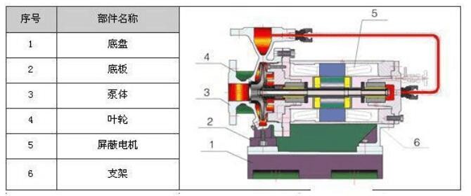 卧式化工屏蔽泵结构图