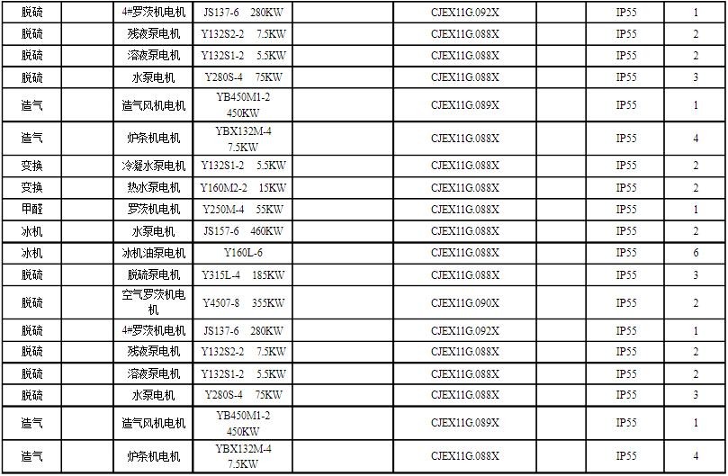 防爆电机型号大全一览表2