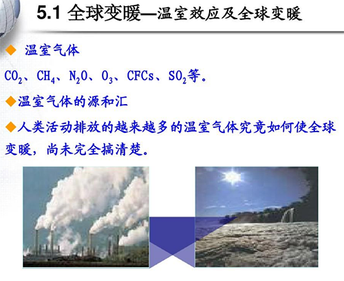 温室气体效应2.png