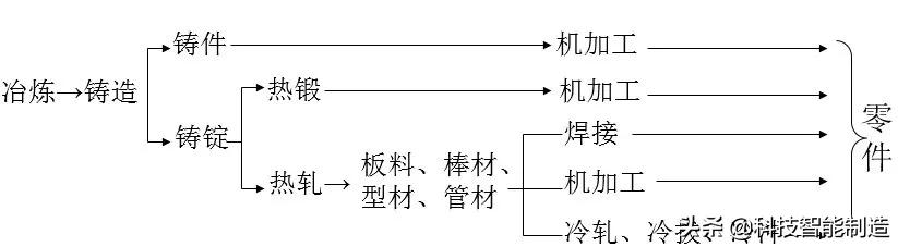 金属材料基本概念知识，变形概念，金属材料变形过程