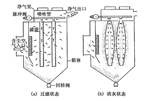 锅炉布袋除尘器