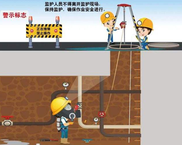 密闭空间环境作业