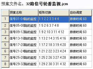 预案管理的例子
